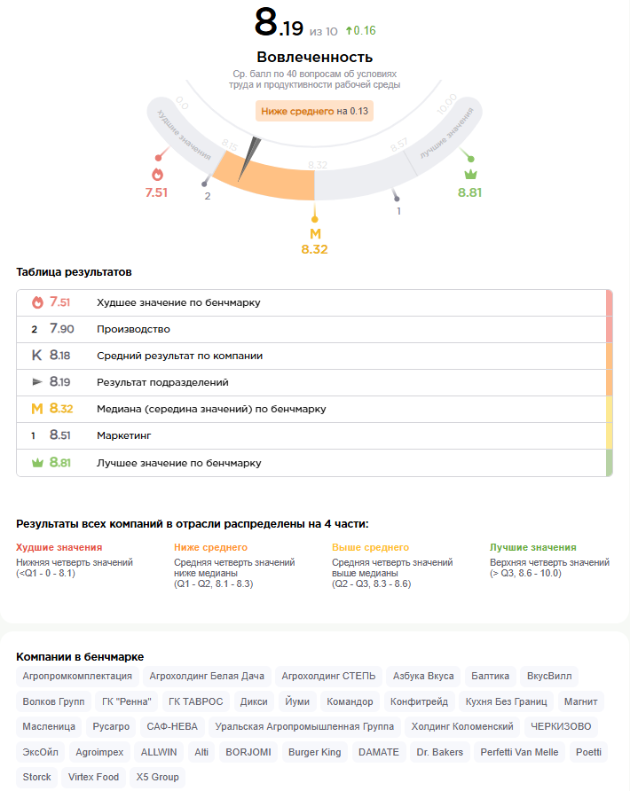 Бенчмаркинг